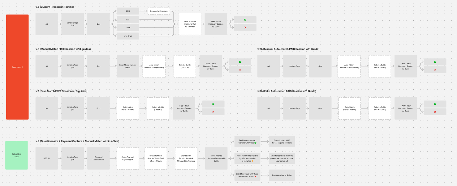 Onboarding UX experiment strategy
